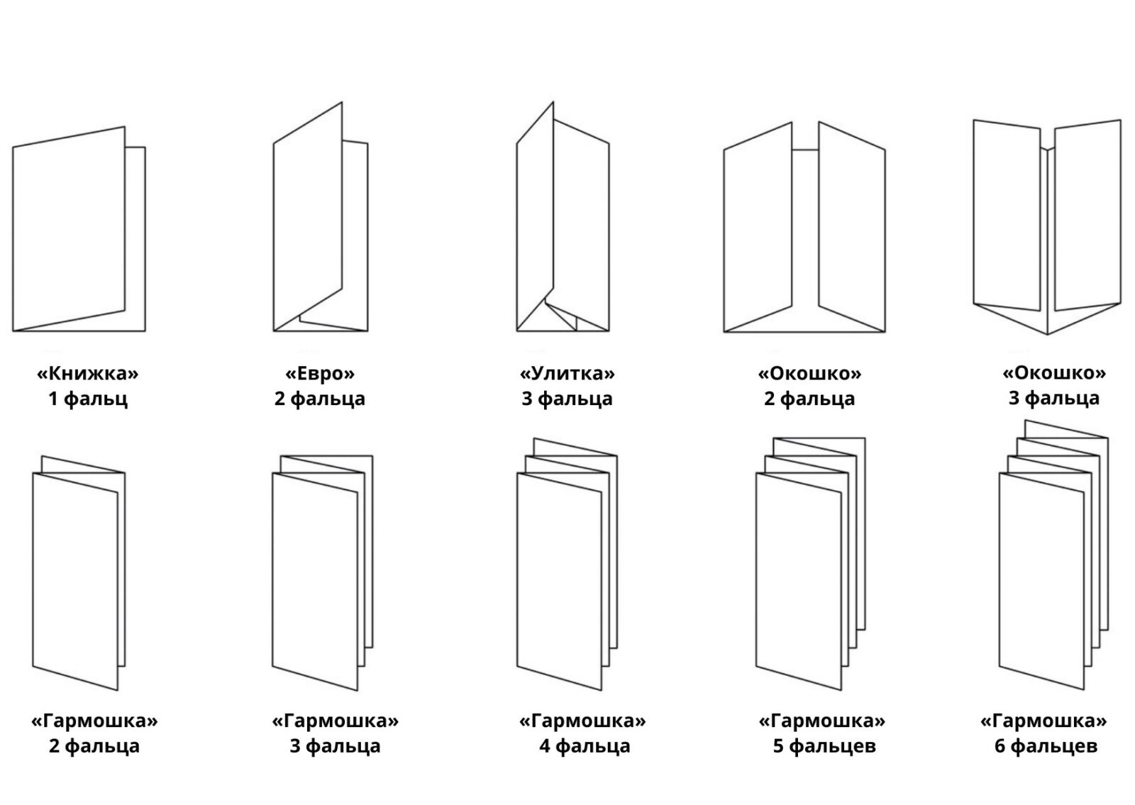 Биговка и фальцовка — Друкарня New Media vvv