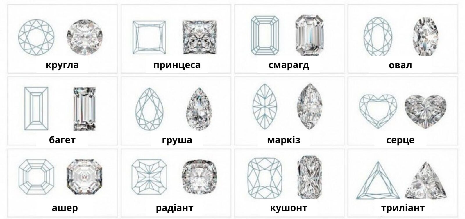 форми діамантів