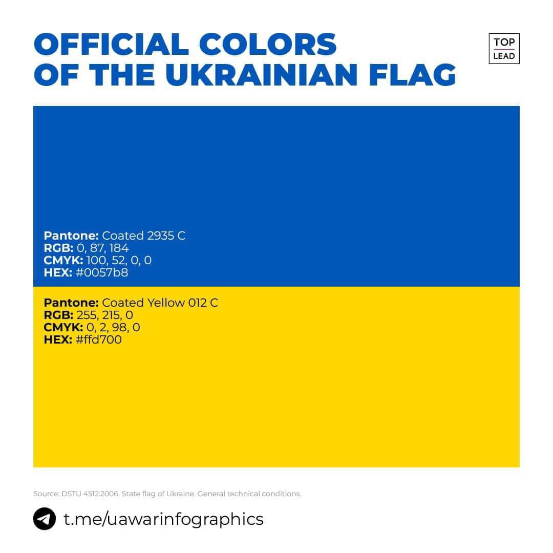 цвета флага України