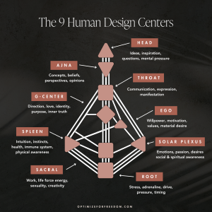 himan design bodygraf himan design bodygraf